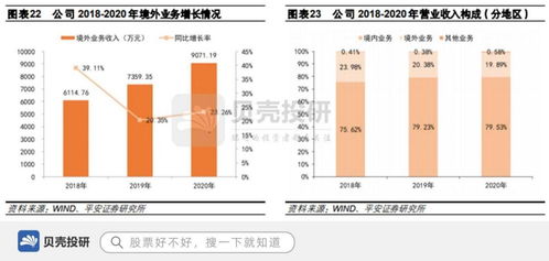 中望軟件 以數字文化創意賦能，領跑工業軟件全球化新賽道
