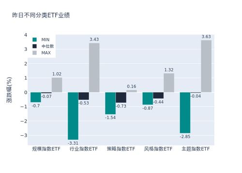 ETF基金日報 | 6月20日 軟件大數據類ETF領漲，數字經濟低位方向探尋——聚焦數字文化創意軟件開發