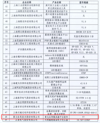 普元信息三項(xiàng)產(chǎn)品入選《2020年度上海第二批創(chuàng)新產(chǎn)品推薦目錄》，引領(lǐng)網(wǎng)絡(luò)信息開發(fā)新趨勢