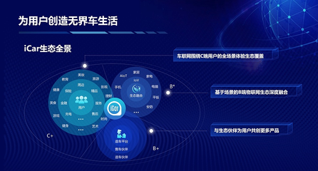 買生態(tài)送車？奇瑞QQ冰淇淋開啟場景定義汽車時(shí)代